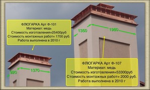Колпак на дымоход из меди